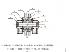 介紹振蕩篩選用兩種振蕩器，即塊偏疼振蕩器和激振電動機(jī)